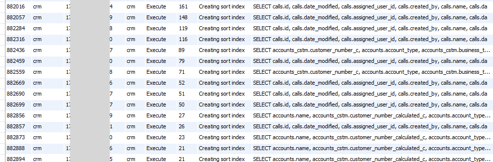 MySQL process list