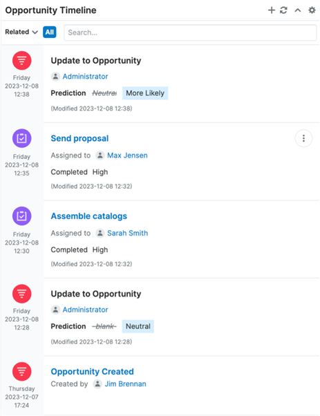  Opportunity Timeline with Predict