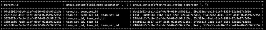 Alternative query in audit tables