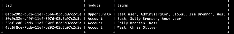 Combined query