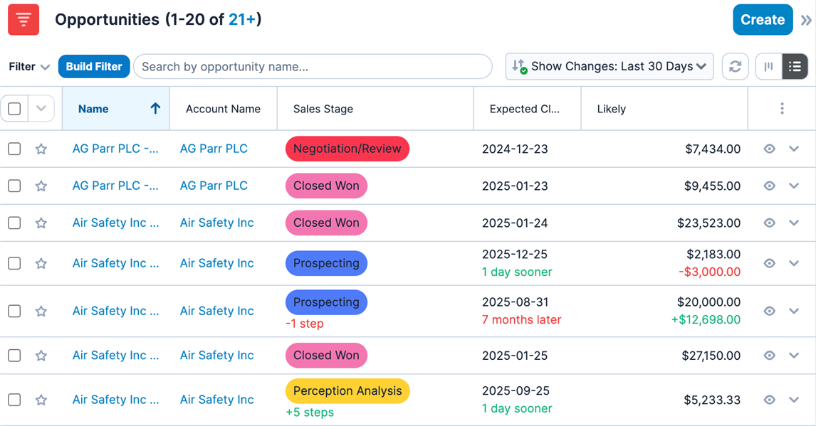 Screenshot showing the changes of opportunities and how they have changed