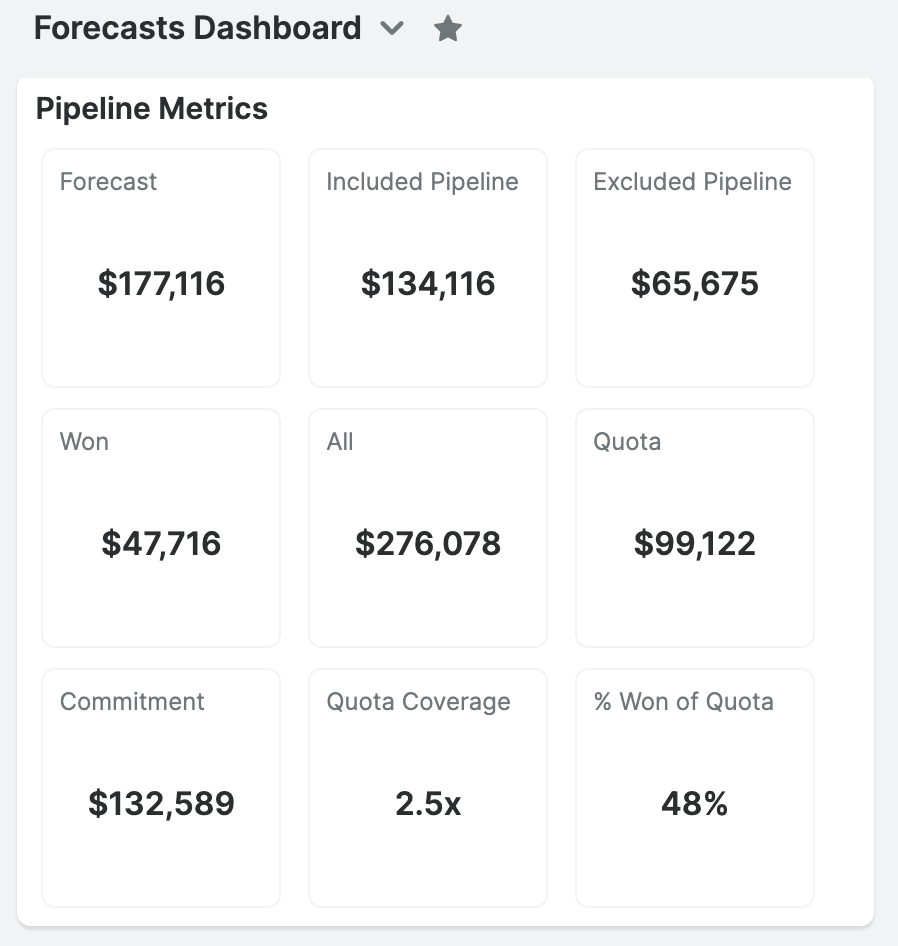 Pipeline Metrics Forecasts 