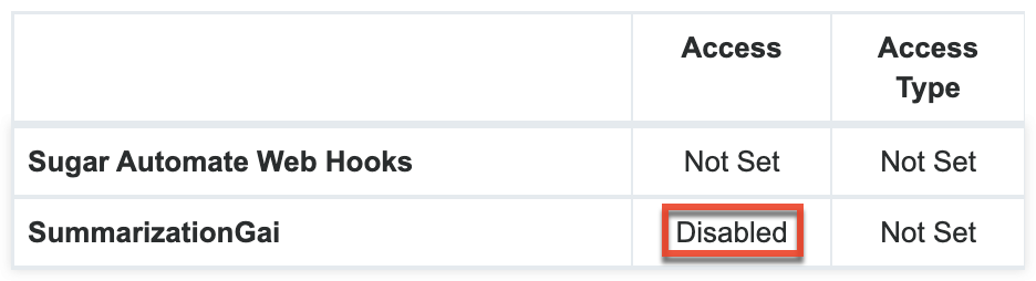 Roles menu in Sugar showing that access can be deactivated